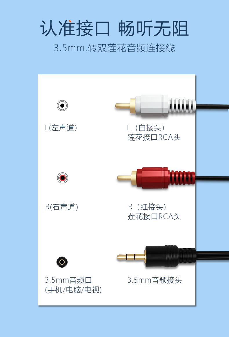 音频线接头种类图解图片