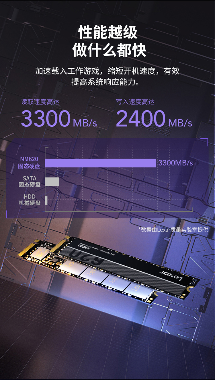 雷克沙SSD NM620 512G固态硬盘10.png